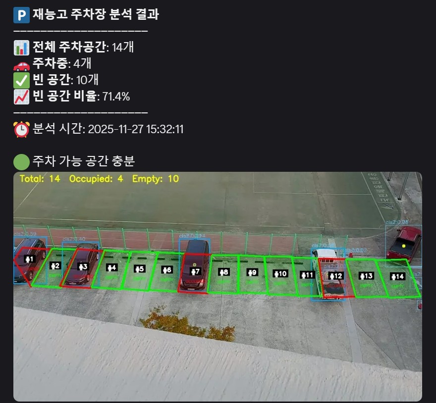 Discord 분석 결과